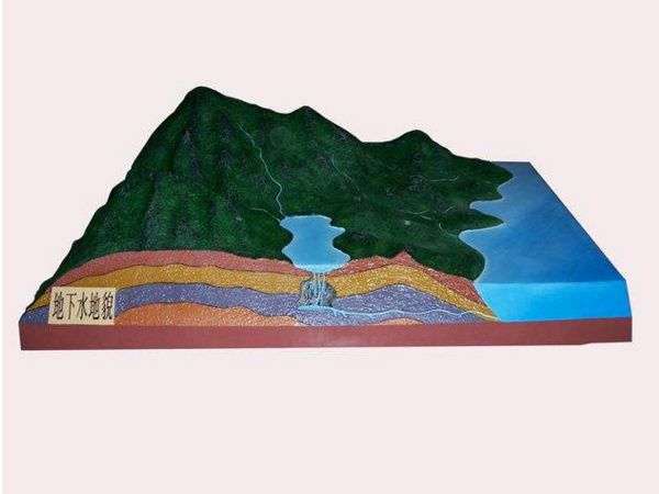 公开水地貌模子